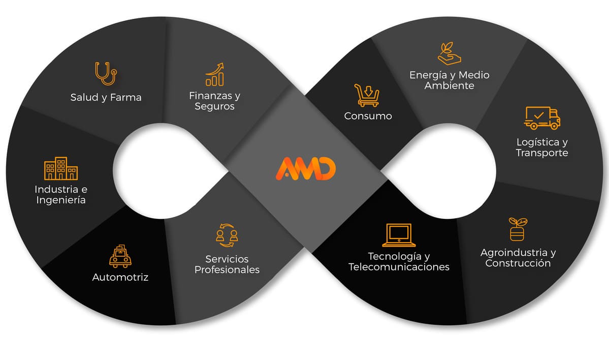 Agencia|Desarrollo de Software