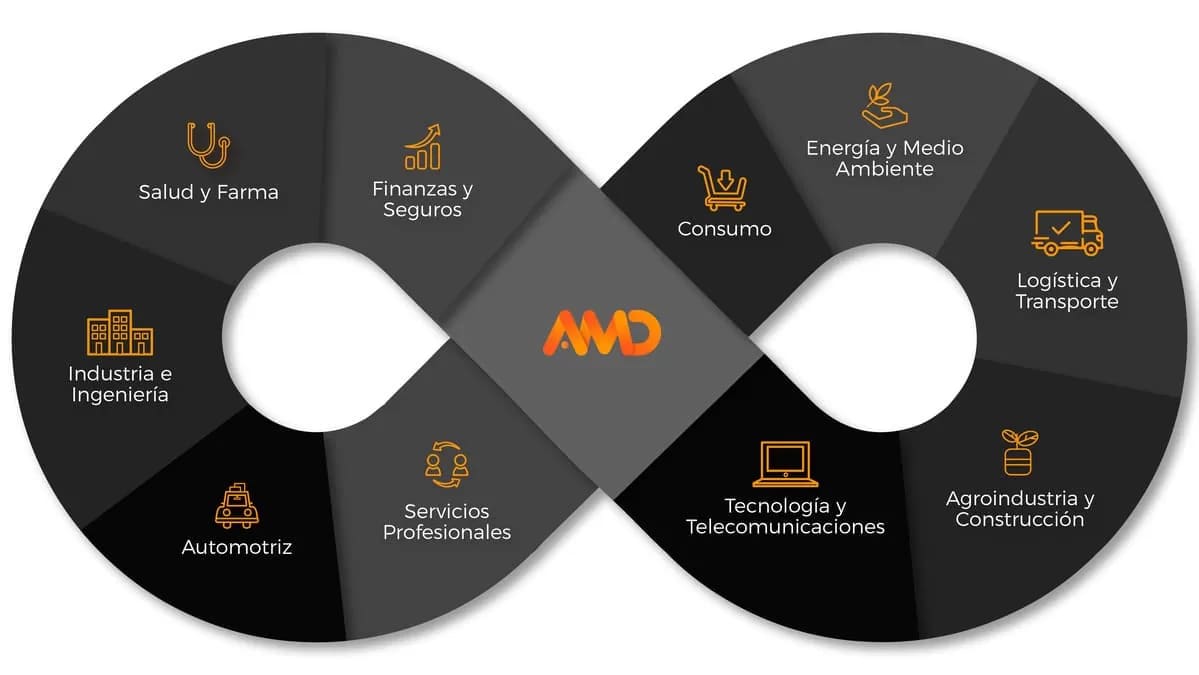 Agencia de SEO Local Posicionamiento local en Google EE.UU.